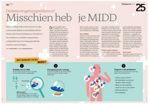 Diabc 09-2018 MIDD